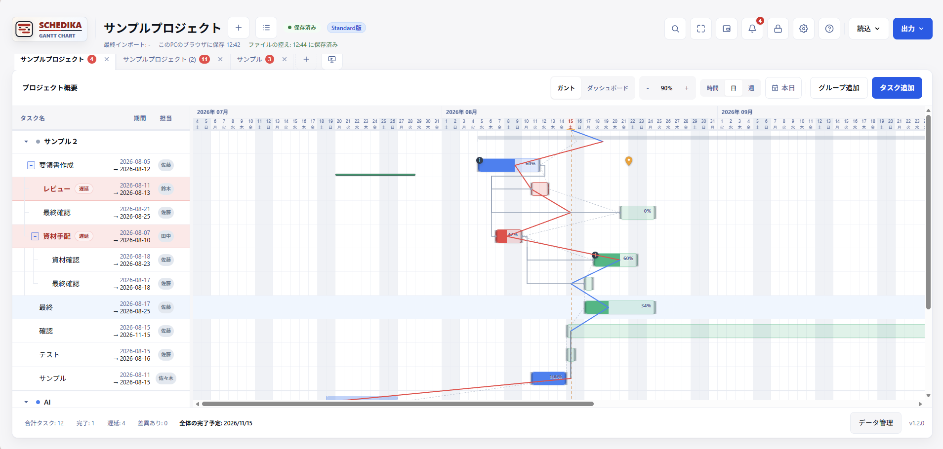 Schedikaのガントチャート画面。イナズマ線が赤と青の折れ線で計画と実績のズレを示している