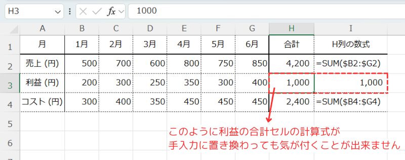 計算式が消されても気が付くことができない