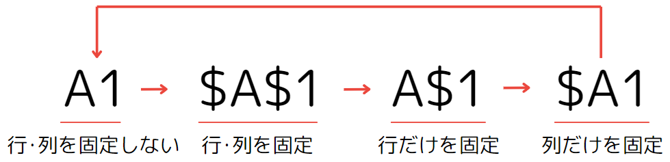 「$」(ドルマーク)が設定される順番