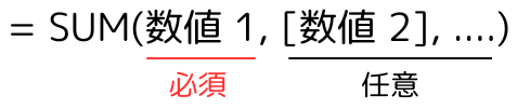 SUM関数の構成