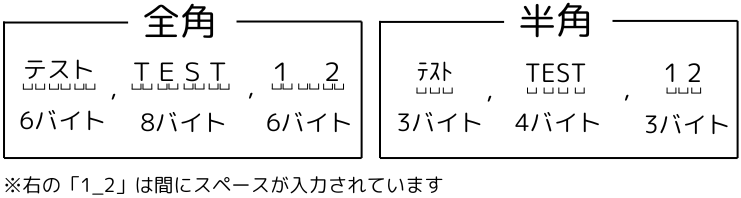 LENB関数のバイトカウントについて