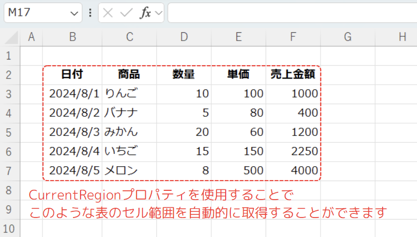 CurrentRegionプロパティでどのような事ができるのか？