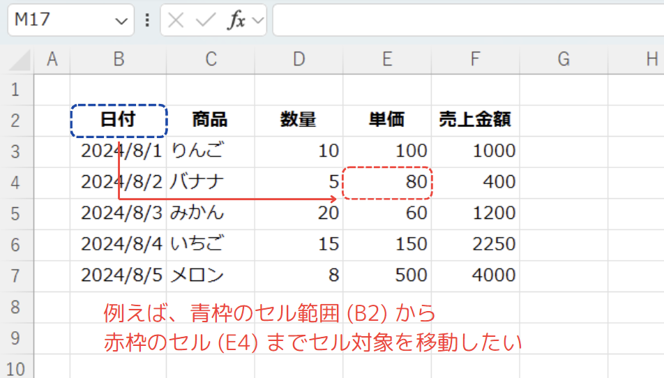 Offsetプロパティはどのような事ができるのか？