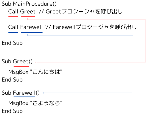 callステートメントの動作概要