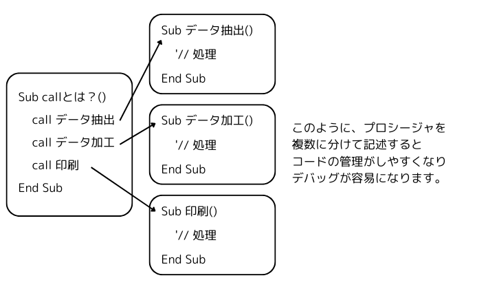 callを使用した場合