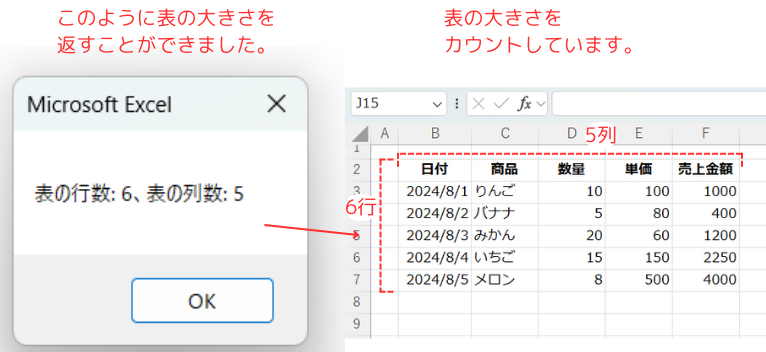 使用例1: CurrentRegionを使用し、表の大きさを取得の処理結果