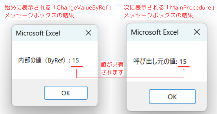ByRefの処理結果