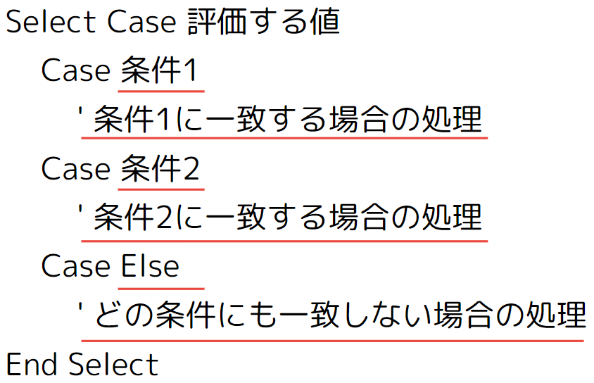 Select Case分の構成