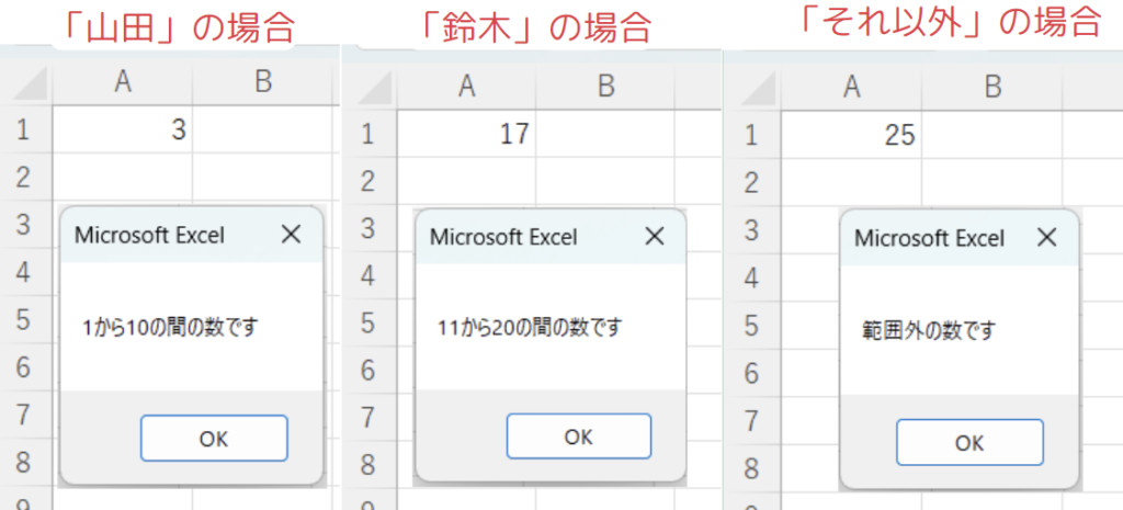使用例4：数値の範囲を条件にした処理分岐の結果