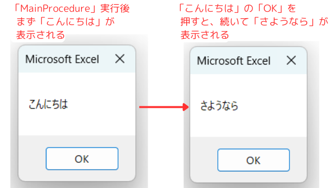 callステートメントを使うとどのような結果となるか