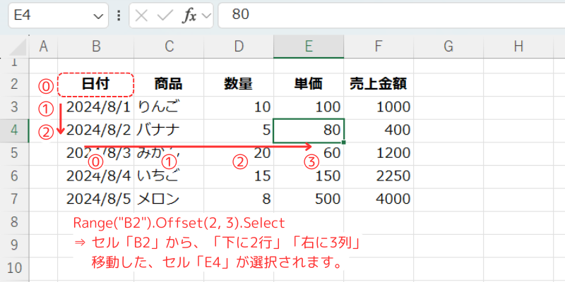 offsetプロパティの使い方解説。操作解説