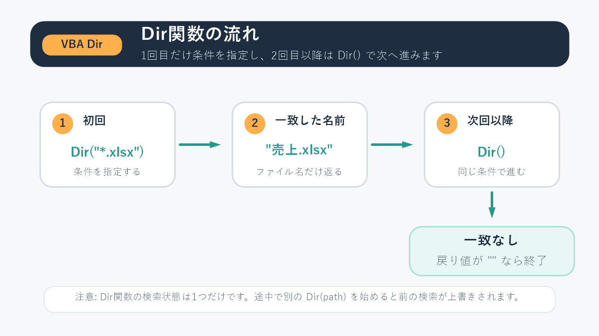 VBA Dir関数の使い方完全ガイド！フォルダ内のファイル名取得やワイルドカード活用