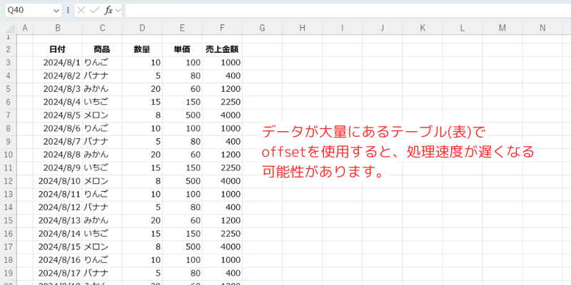 パフォーマンスへの影響について解説