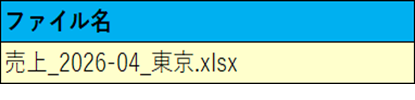 使用例1: 指定したフォルダの最初のファイル名を取得するの結果です