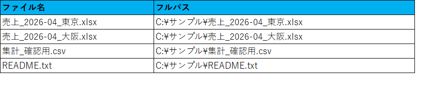 使用例2: フォルダ内のすべての通常ファイル名を取得するの結果