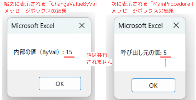 ByValの処理結果