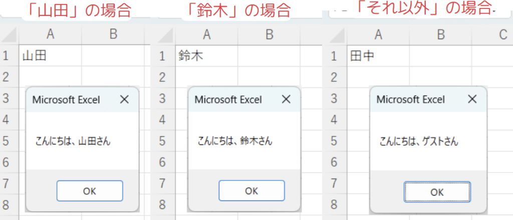 使用例3：文字列を条件として処理を分岐の結果