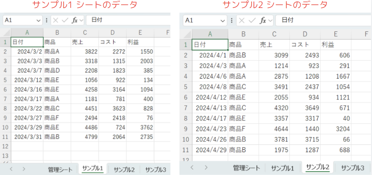 転記先のシートデータ