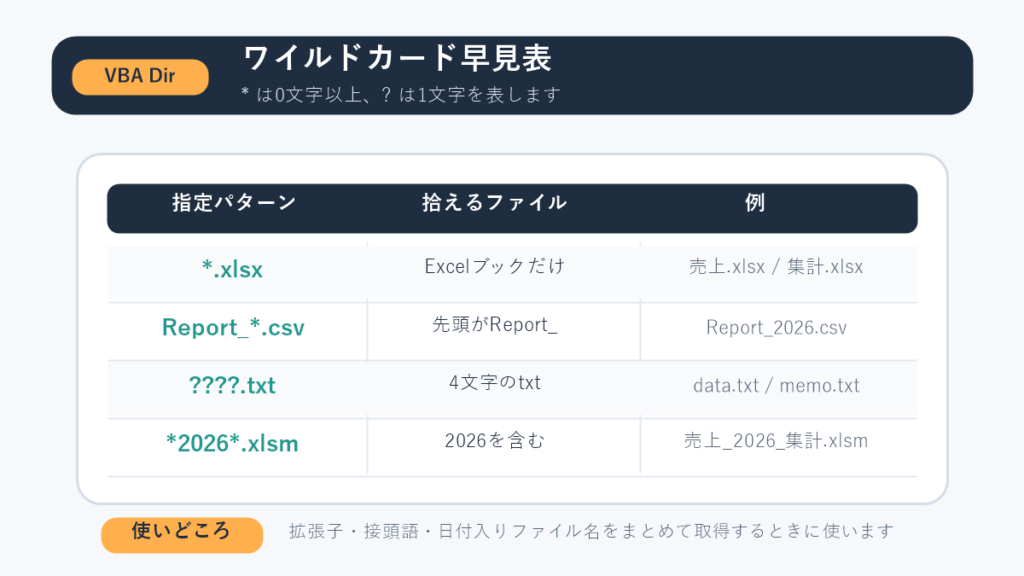ワイルドカード早見表