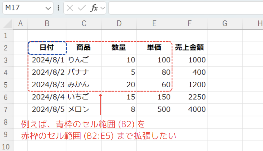 Resizeプロパティで何ができるか？