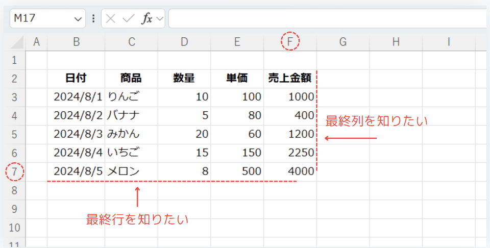 最終行・列とは？説明