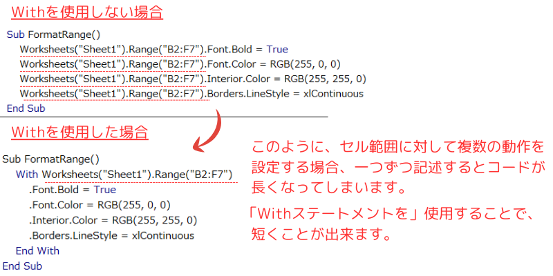 Withを使用した場合としなかった場合の違い