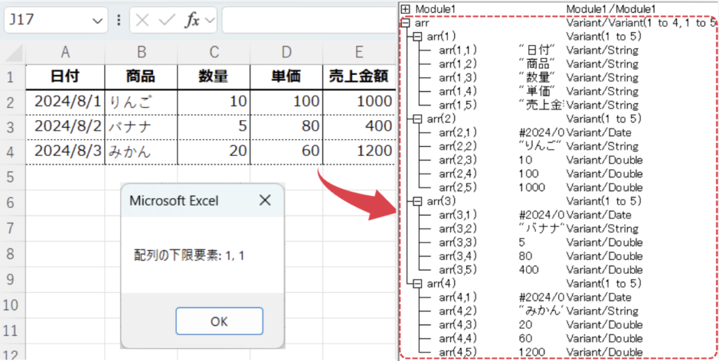 CurrentRegionを使用して範囲を配列に格納した結果