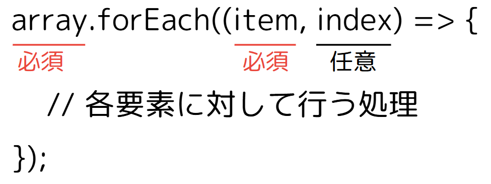 forEach文の構成(引数が2つの場合 (item, index))