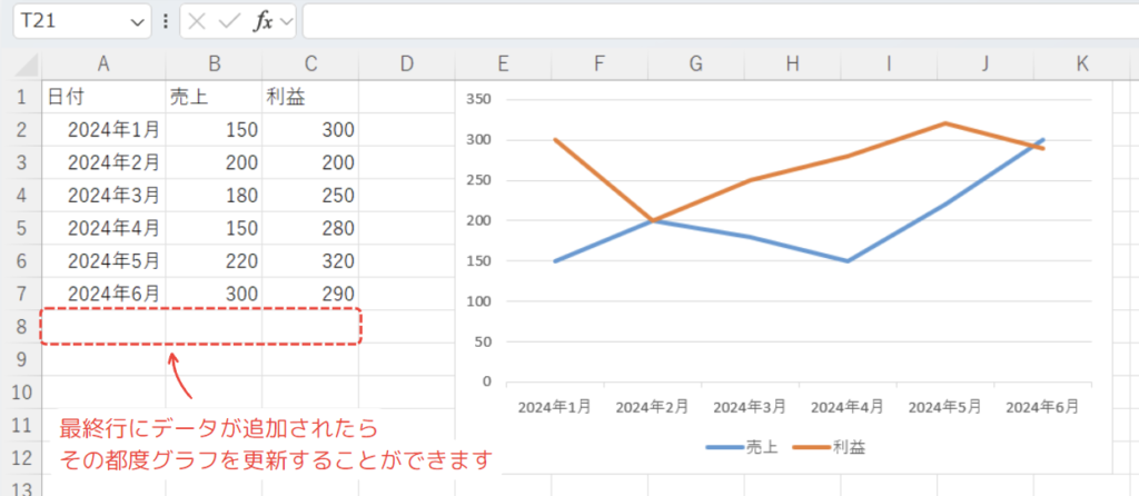 使用例3: VBAでグラフのデータ範囲を自動設定する方法の結果