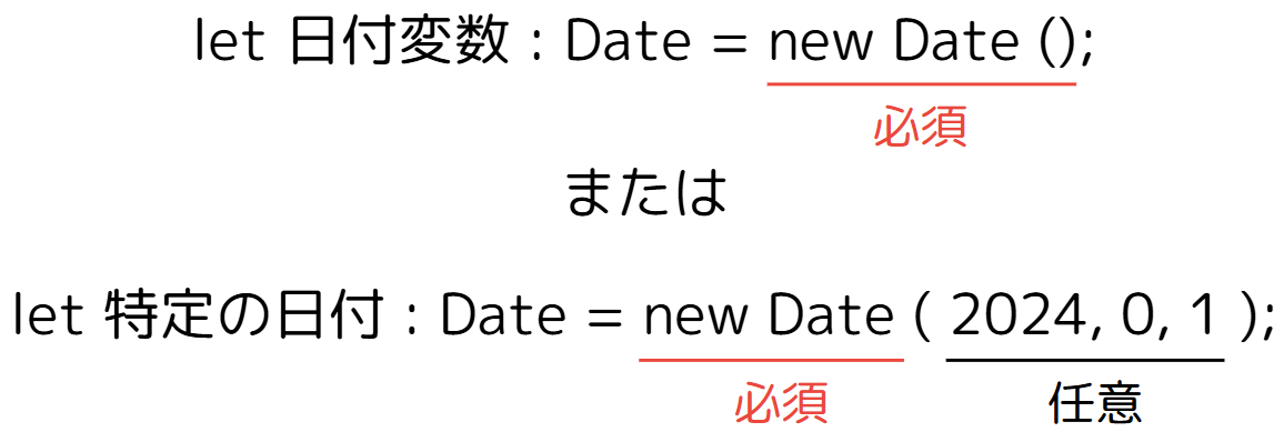 Dateオブジェクトの基本構成