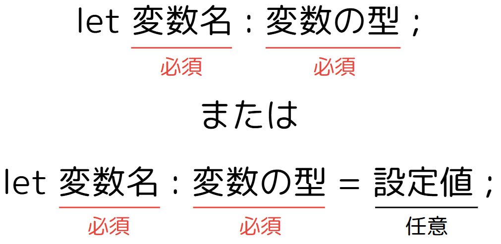 officeスクリプトで変数の宣言方法