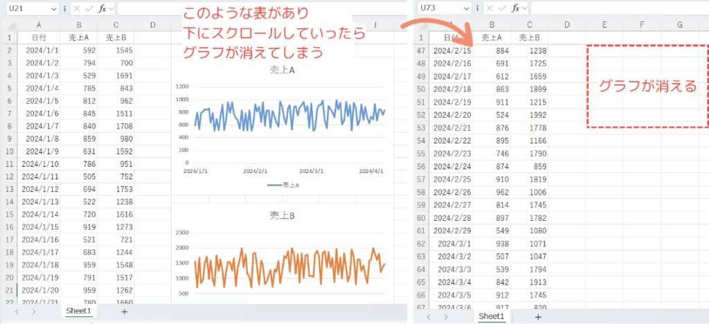 グラフが消えるとは？