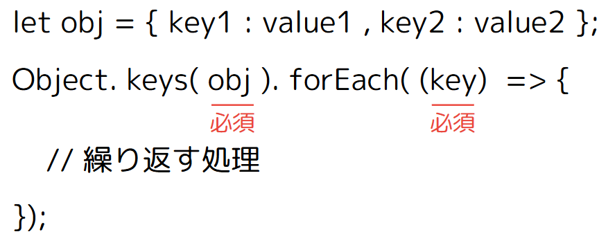 forEach文_Object.keysの場合