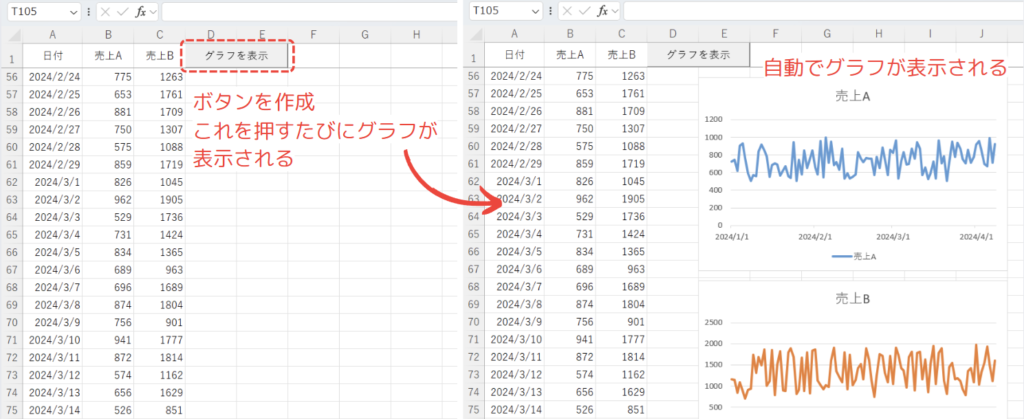 パターン1 : ボタンをクリックしてグラフを表示