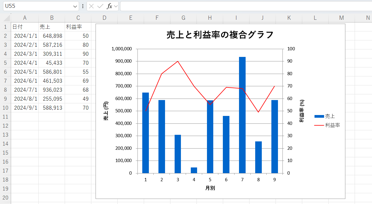 使用例1: SeriesCollectionで複合グラフを作成し第二軸を設定