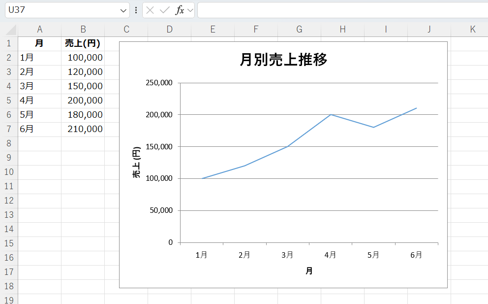 使用例1: 月別売上データで折れ線グラフを作成