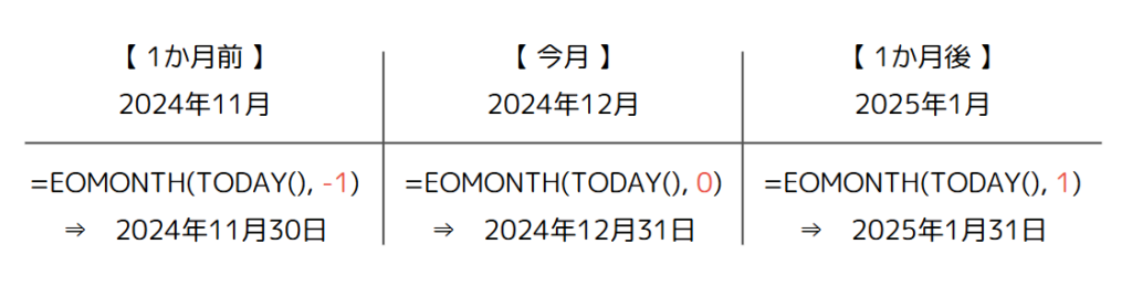 EOMONTH関数のイメージ