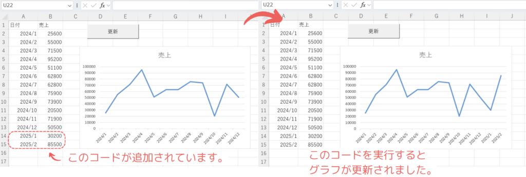 グラフが更新されました。