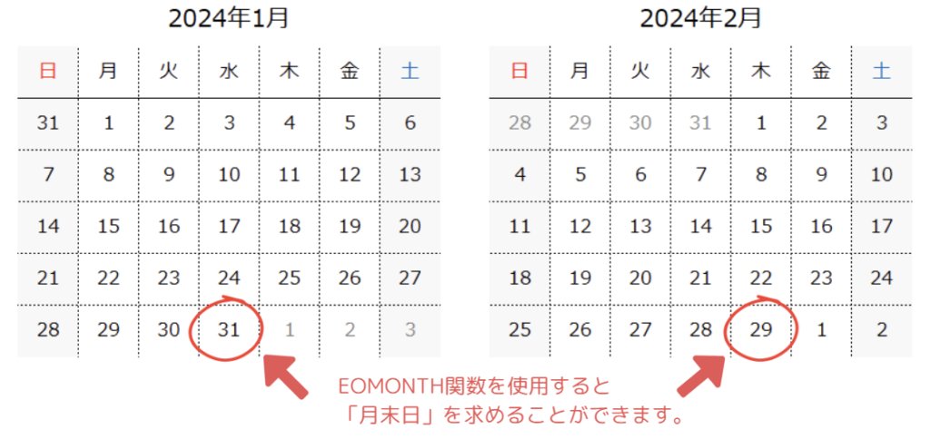 EOMONTH関数で出来ること