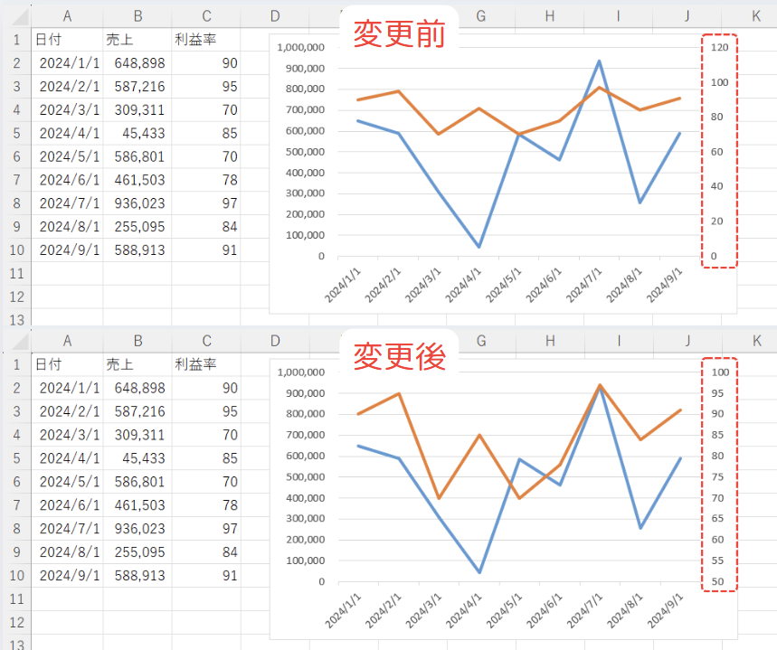 使用例3: 第二軸のスケールを動的に調整