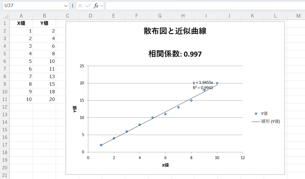 使用例3: 散布図に近似曲線と相関係数を設定