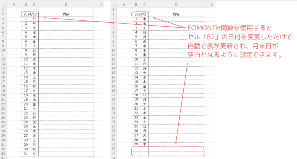 自動で更新される表のイメージ