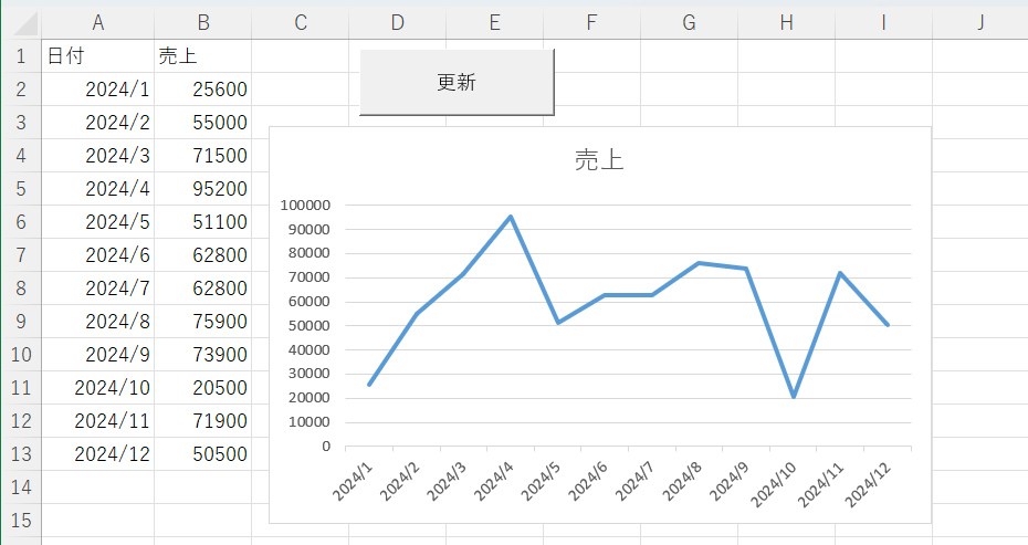 ボタンを設置