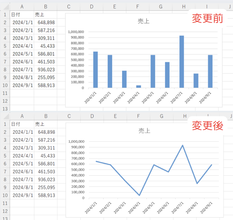 使用例2: SeriesCollectionを使って棒グラフを折れ線グラフに変更する