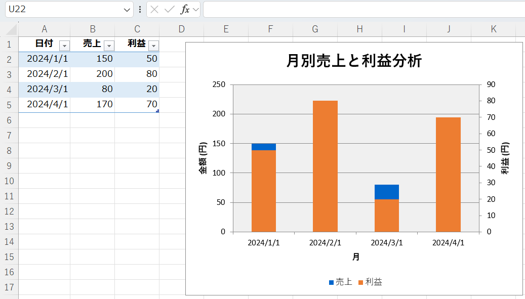 ChartObjectを使った実例