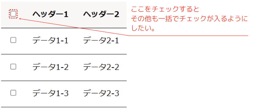 一括でチェックが入るようにしたい。