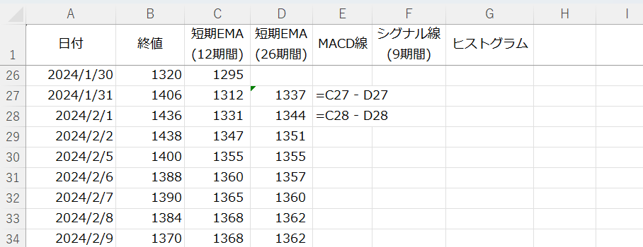 ③ MACD線の計算結果