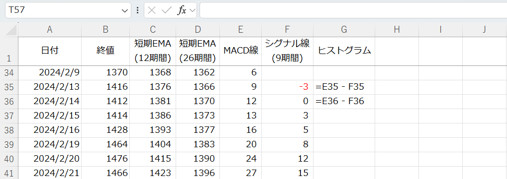 ⑤ ヒストグラムをExcelで計算した結果