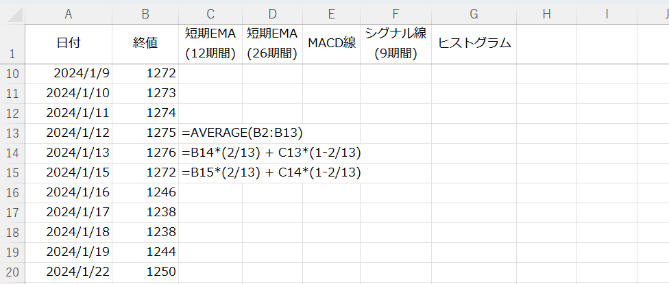 短期EMA (12期間)の計算結果