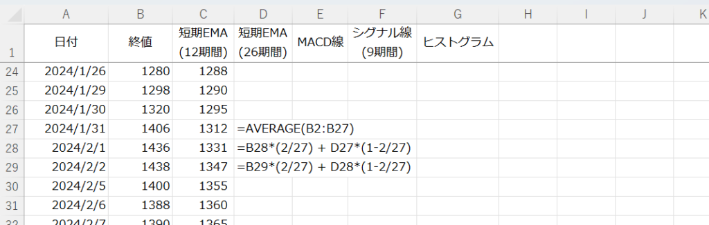 短期EMA (26期間)の計算結果